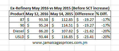 exrefinerymay2016vsmay2015-before